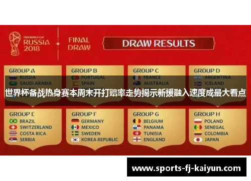 世界杯备战热身赛本周末开打赔率走势揭示新援融入速度成最大看点