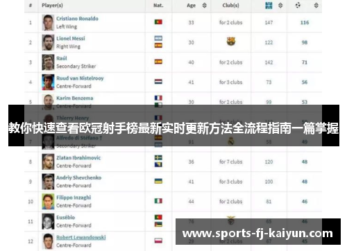 教你快速查看欧冠射手榜最新实时更新方法全流程指南一篇掌握
