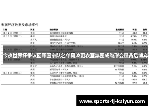 今夜世界杯争议回顾国家队名单风波更衣室氛围成隐形变量背后博弈 今夜世界杯争议回顾国家队名单风波更衣室氛围成隐形变量背后博弈