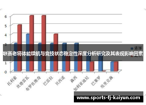 联赛老将体能续航与竞技状态稳定性深度分析研究及其表现影响因素